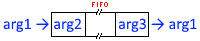 fifo_desc.png