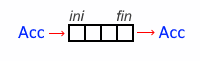 fifo_simple.png